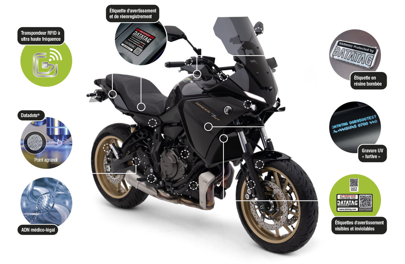 Présentation de la technologie du système moto Datatag